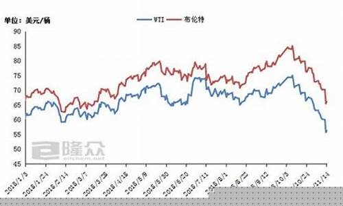 国内今日原油期货价格行情(国际原油期货行情分析)_https://www.dongshengweixin.com_上交所_第1张