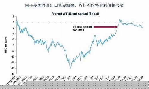 美国目前石油期货行情如何(美国石油期货实时行情)_https://www.dongshengweixin.com_北交所_第1张