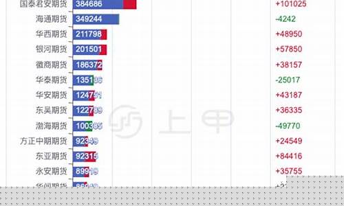 pta期货今日行情下午走势分析(pta期货行情最新消息)_https://www.dongshengweixin.com_科创板_第1张