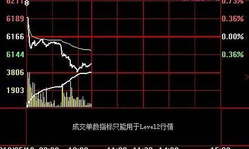 期货白银te行情(期货白银最新报价)_https://www.dongshengweixin.com_深交所_第1张