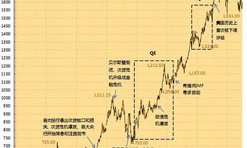 伦敦黄金期货实时行情大全(伦敦黄金期货今日行情新浪网)_https://www.dongshengweixin.com_深交所_第1张