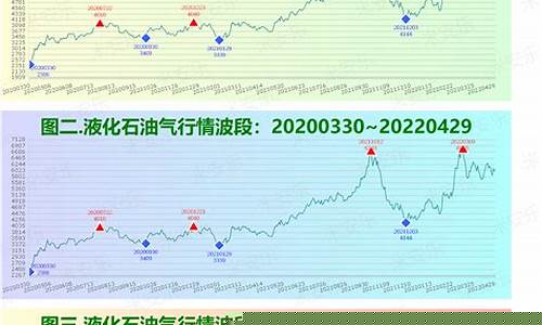 纤维期货价格行情分析图(纤维板期货价格走势)_https://www.dongshengweixin.com_科创板_第1张