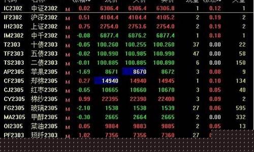 期货交割价对以后行情影响(期货交割日是每月几号)_https://www.dongshengweixin.com_上交所_第1张