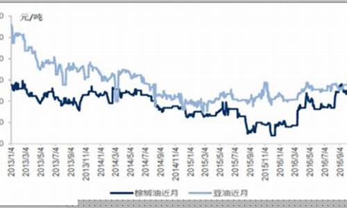 大豆油价格最新行情期货走势图表(大豆油价格最新行情期货走势图表)_https://www.dongshengweixin.com_深交所_第1张