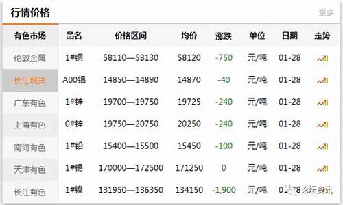 西南地区期货行情最新消息(西南期货成都营业部)_https://www.dongshengweixin.com_科创板_第1张