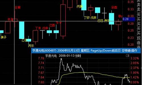 六爻预测股市期货行情走势(六爻测期货思路)_https://www.dongshengweixin.com_深交所_第1张