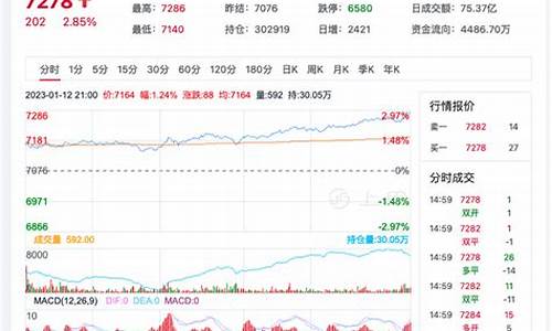 期货泸银最新消息行情走势图(期货沪银最新消息)_https://www.dongshengweixin.com_上交所_第1张