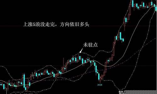 期货流畅行情的判断(期货的流动性怎么样)_https://www.dongshengweixin.com_科创板_第1张