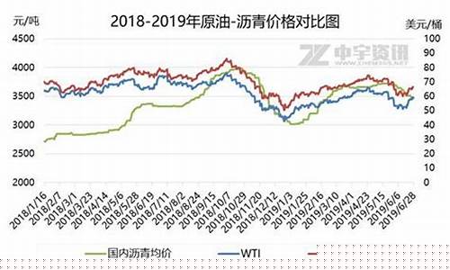 沥青期货历年低价行情(沥青期货历年低价行情表)_https://www.dongshengweixin.com_创业板_第1张