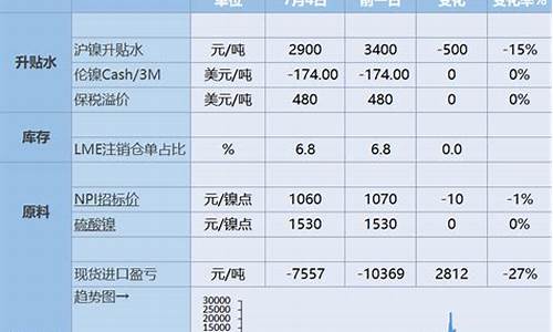 上海东亚期货今天行情(上海东亚期货有限公司)_https://www.dongshengweixin.com_创业板_第1张