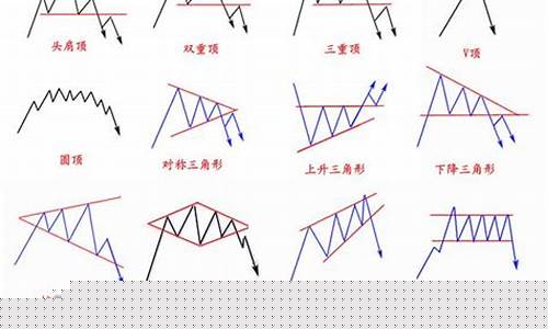 期货话术中的渲染行情_https://www.dongshengweixin.com_科创板_第1张