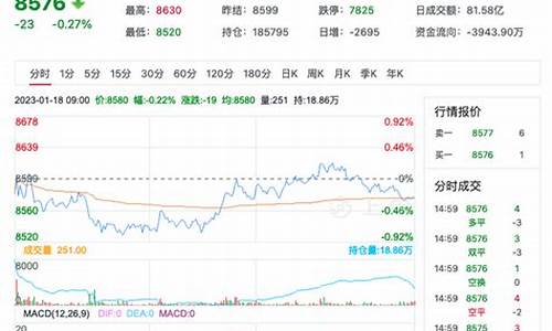 苹果主力期货行情走势图(苹果期货主力吧东方财富网)_https://www.dongshengweixin.com_深交所_第1张