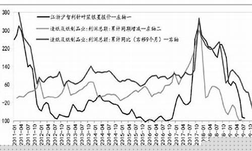 上海纸浆期货行情分析(外国纸浆期货行情)_https://www.dongshengweixin.com_深交所_第1张