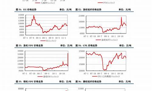 期货大米行情走势(国际大米价格最新行情走势)_https://www.dongshengweixin.com_上交所_第1张