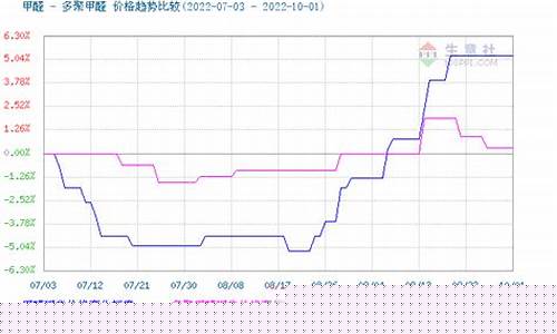 聚甲醛期货行情(聚甲醛期货行情代码)_https://www.dongshengweixin.com_科创板_第1张