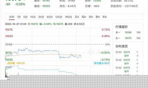 舟山沪铅期货行情分析(废铅期货行情实时行情分析)_https://www.dongshengweixin.com_北交所_第1张