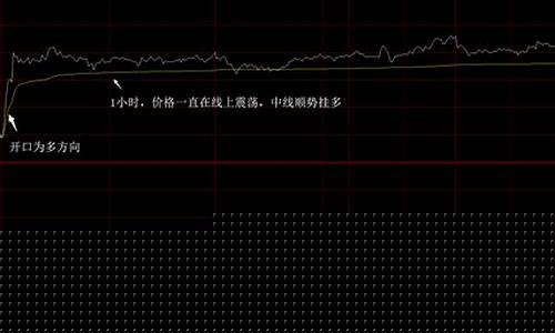 期货行情盘口解密(期货盘口知识)_https://www.dongshengweixin.com_北交所_第1张