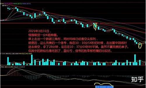 恒指期货软件行情分析(恒指期货行情免费浏览)_https://www.dongshengweixin.com_科创板_第1张
