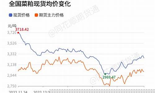 菜粕期货最新消息明天行情(外盘菜粕期货最新消息新闻)_https://www.dongshengweixin.com_科创板_第1张