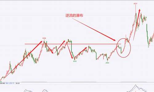 期货下跌行情会不会洗盘(期货下跌会影响股市吗)_https://www.dongshengweixin.com_北交所_第1张