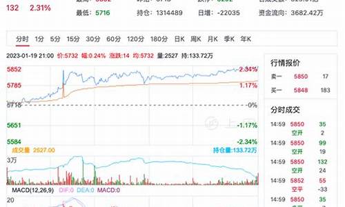 pta期货行情今日价格(今天pta期货价格)_https://www.dongshengweixin.com_上交所_第1张