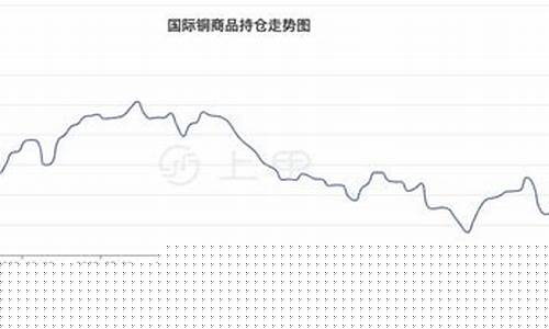 金华国际铜期货行情在哪看(金华铜业)_https://www.dongshengweixin.com_科创板_第1张