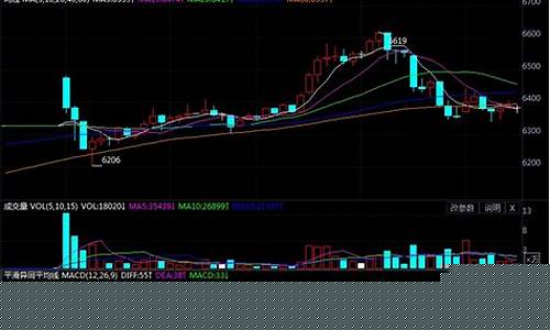 sr1801期货往日行情(期货sr2101)_https://www.dongshengweixin.com_深交所_第1张