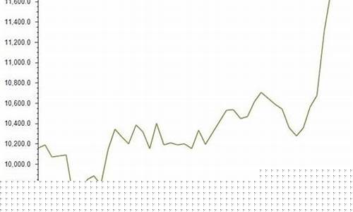 财富网橡胶期货今日行情(橡胶期货即时行情)_https://www.dongshengweixin.com_深交所_第1张