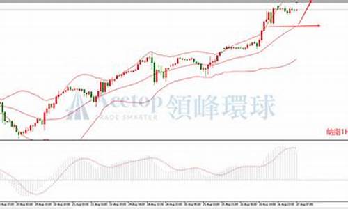 纳指期货行情走势(纳指期货行情走势最新)_https://www.dongshengweixin.com_上交所_第1张
