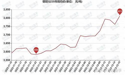 钢坯期货最新实时行情(钢坯期货什么时候上市)_https://www.dongshengweixin.com_深交所_第1张