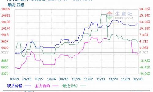 菜油期货价行情分析最新(菜油期货价行情分析最新)_https://www.dongshengweixin.com_北交所_第1张