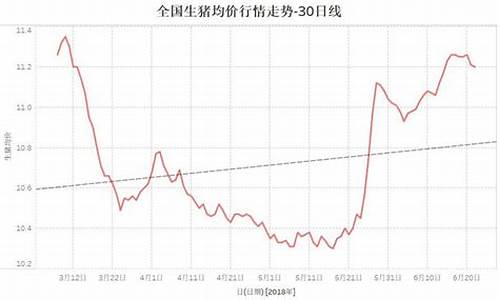 冻品美国期货行情(冻品美国期货行情分析)_https://www.dongshengweixin.com_深交所_第1张