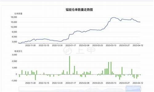 今日锰硅期货价格行情(今日锰硅现货价格)_https://www.dongshengweixin.com_创业板_第1张