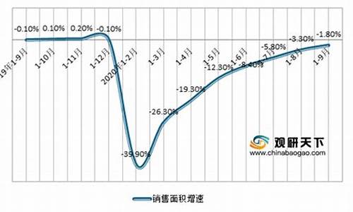 深圳房地产期货行情走势(深圳房地产房价走势)_https://www.dongshengweixin.com_深交所_第1张