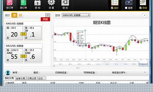 期货行情软件交易入门知识(期货行情软件哪个最好)_https://www.dongshengweixin.com_上交所_第1张