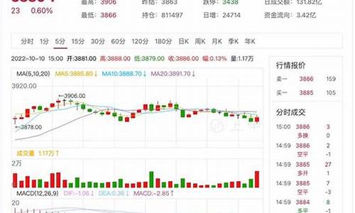 期货市场行情热卷(期货市场行情)_https://www.dongshengweixin.com_创业板_第1张