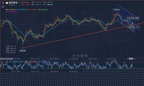 最新国际期货黄金行情(国际期货黄金最新实时行情s)_https://www.dongshengweixin.com_北交所_第1张