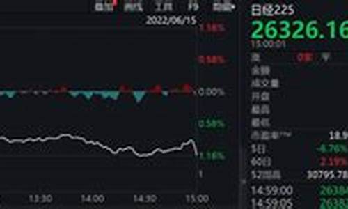 日本东证股指期货实时行情(日本股市东方)_https://www.dongshengweixin.com_创业板_第1张