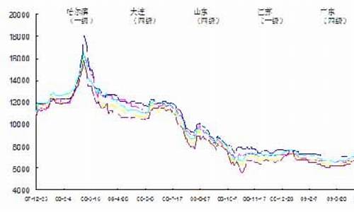 迷你大豆期货行情新浪(美国大豆期货行情)_https://www.dongshengweixin.com_科创板_第1张