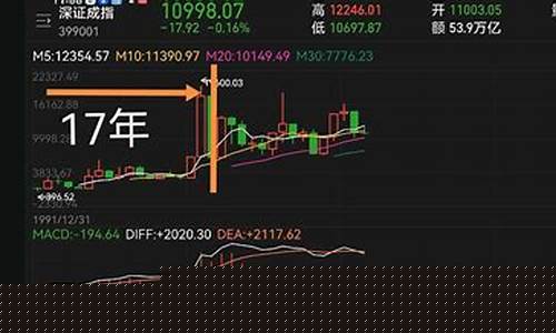 深证股指期货行情(深证指数期货)_https://www.dongshengweixin.com_深交所_第1张