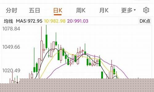 下周一期货行情(下周一期货市场预测)_https://www.dongshengweixin.com_上交所_第1张