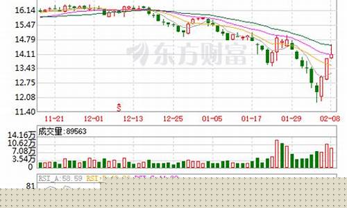 永安期货股票行情走势图(永安期货最新)_https://www.dongshengweixin.com_创业板_第1张