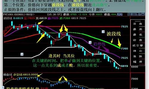 期货夜盘与白天行情(期货夜盘与白天行情的区别)_https://www.dongshengweixin.com_上交所_第1张