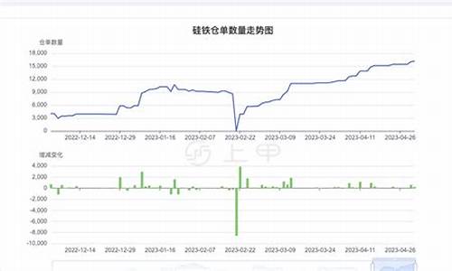 硅铁1709期货行情(外盘硅铁期货行情)_https://www.dongshengweixin.com_上交所_第1张