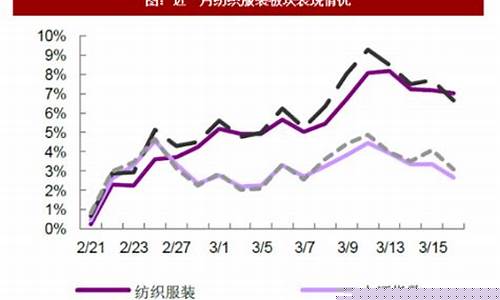 服装材料期货行情分析图(服装 期货)_https://www.dongshengweixin.com_创业板_第1张