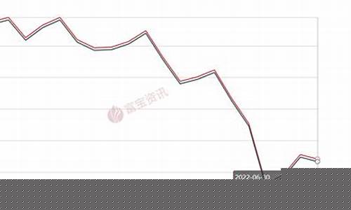 上海锌价期货最新行情分析(上海锌价今日报价现货)_https://www.dongshengweixin.com_深交所_第1张