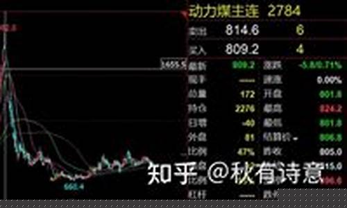 煤炭股票期货行情(煤炭期货股吧)_https://www.dongshengweixin.com_深交所_第1张