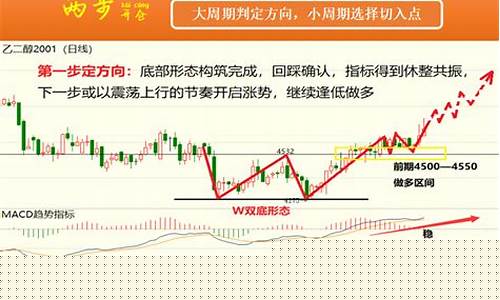 9月9日期货夜盘行情分析(播放9月9日股市)_https://www.dongshengweixin.com_上交所_第1张