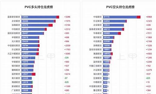 pvc2009期货行情大跌(pvc2010期货)_https://www.dongshengweixin.com_科创板_第1张