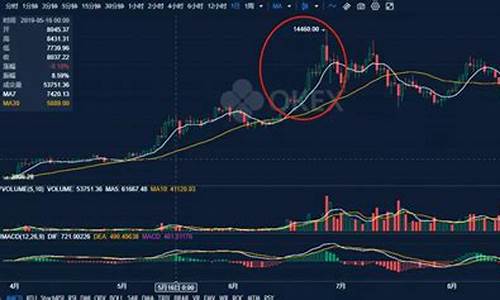 比特币期货今日行情走势(比特币价格今日行情价格最新走势)_https://www.dongshengweixin.com_深交所_第1张